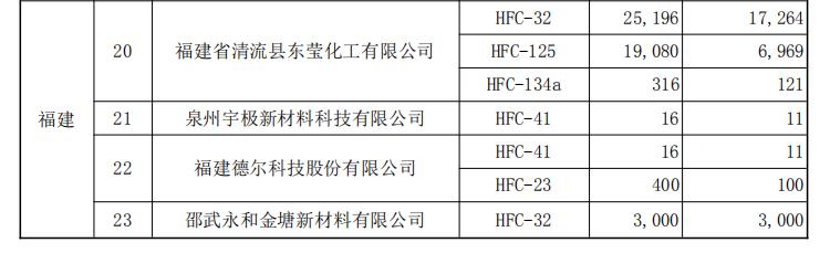 2026 年度氫氟碳化物生產配額核